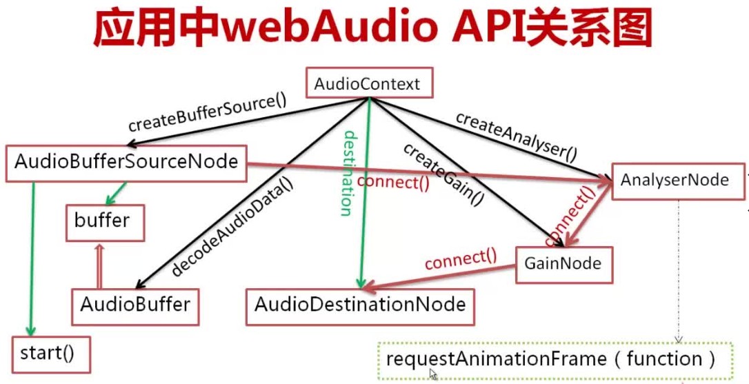 1.webAudio-API