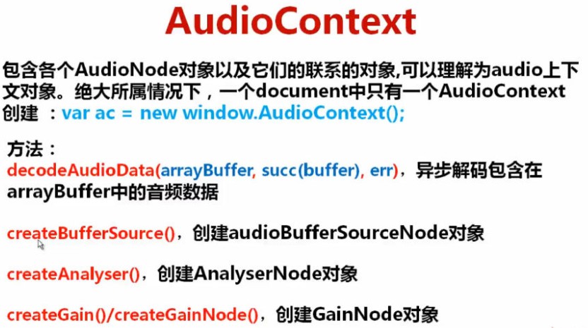 2.AudioContext