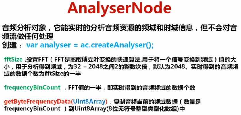 5.AnalyserNode