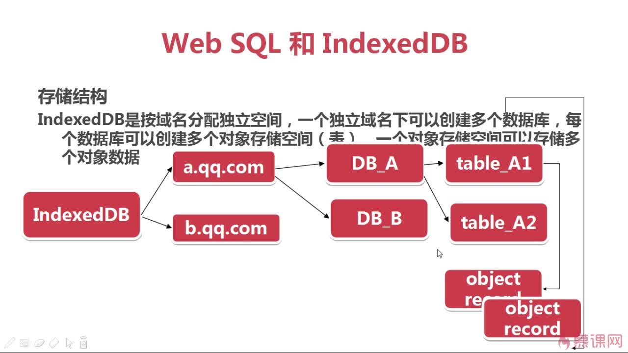 IndexedSQL