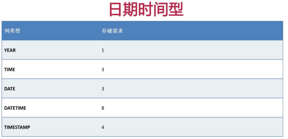 mysql_data